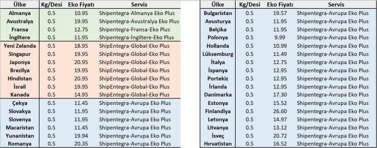shipentegra-super-eko- 0.5 kg fiyatları gösterilmektedir.