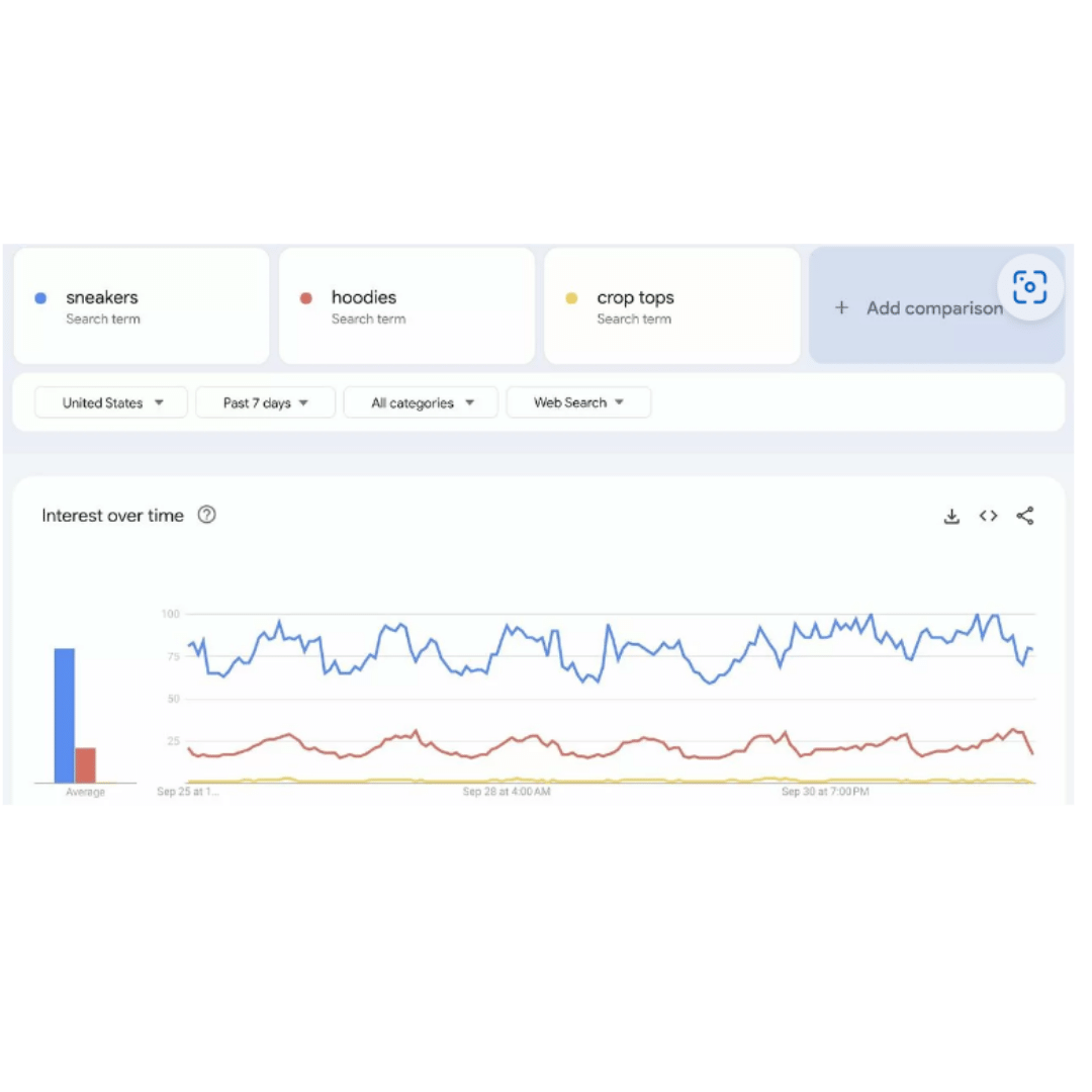 2024-shopify-google-trends